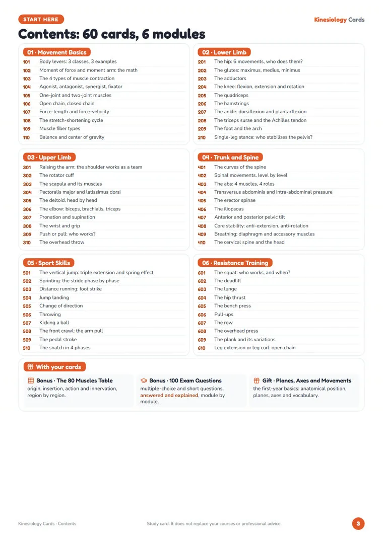 The table of contents of the 60 Kinesiology Cards